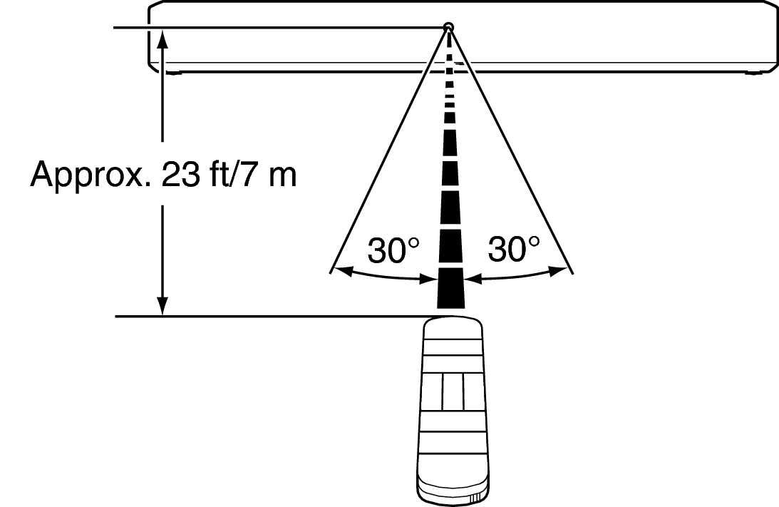 Use RC SB550